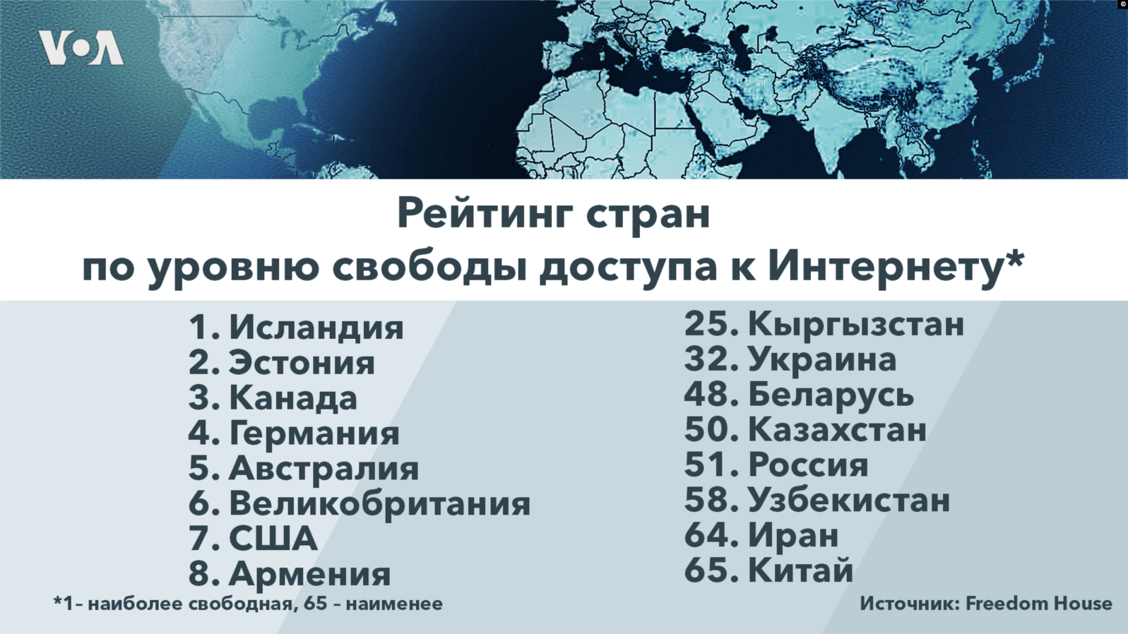 Freedom House: «Интернет в Армении свободен»