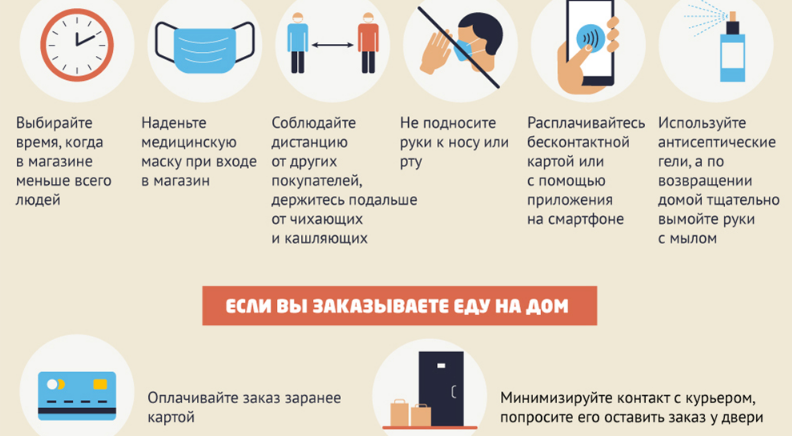 Как уменьшить риск заражения вирусом, совершая покупки