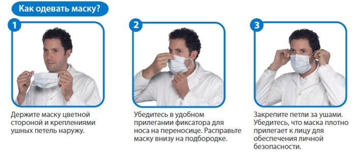 Как правильно носить медицинскую маску