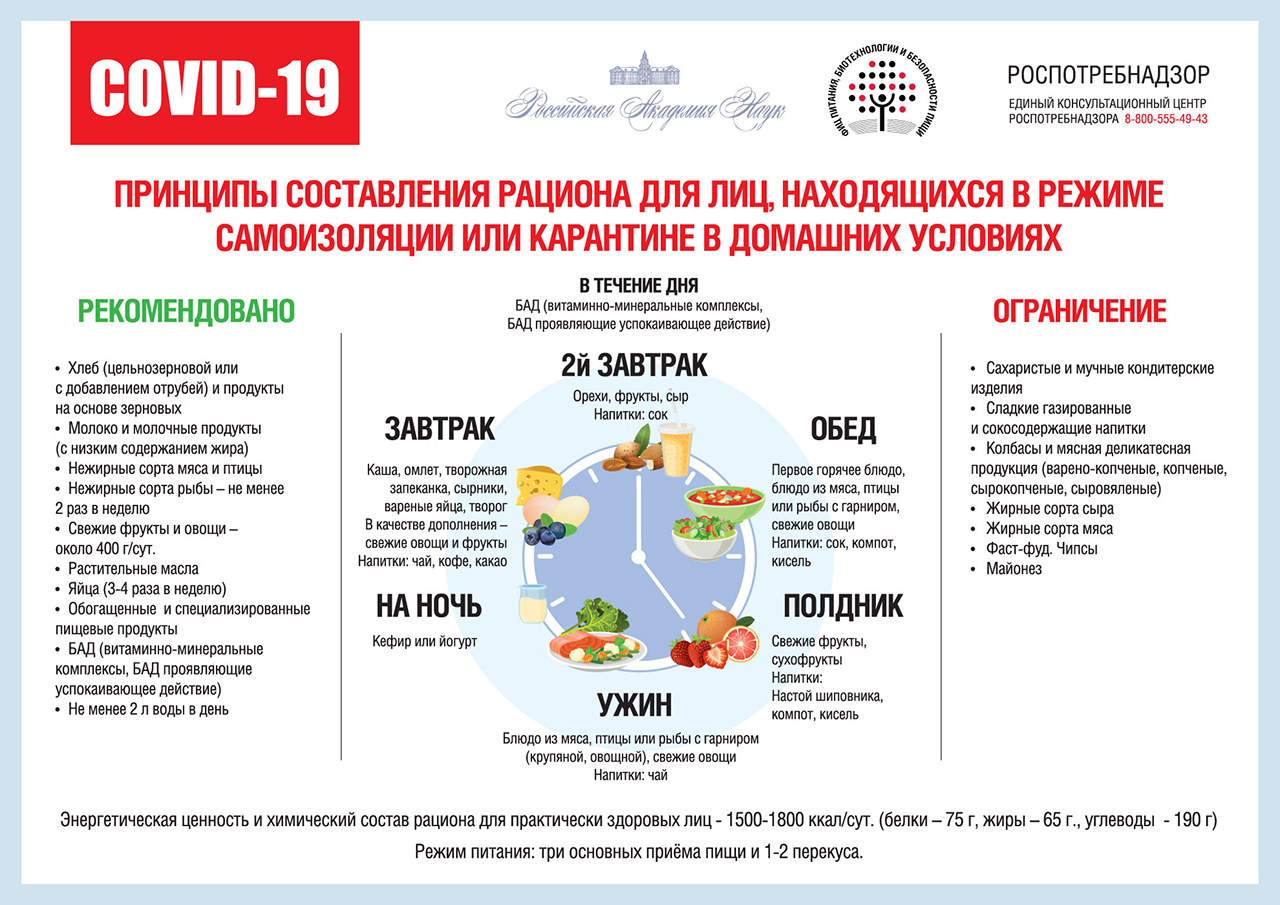 Витамин D может играть важную роль в предотвращении смерти от коронавируса
