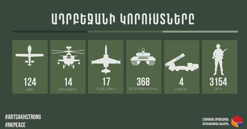 МО РА: Из Армении в направлении Азербайджана никакого огня не велось